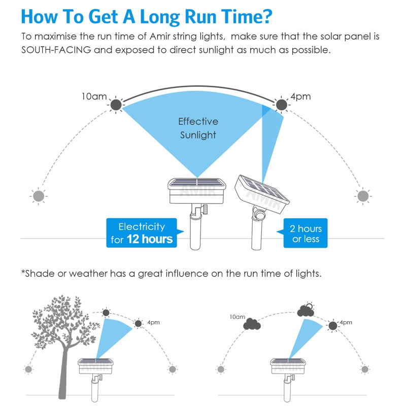 AMIR Solar String Lights Outdoor, 8 Modes Mini 39 Feet 120 LED Copper Wire Lights, Solar Powered Fairy Light, Waterproof Decoration Light for Garden Yard Party Wedding Christmas, Warm White - Image 3